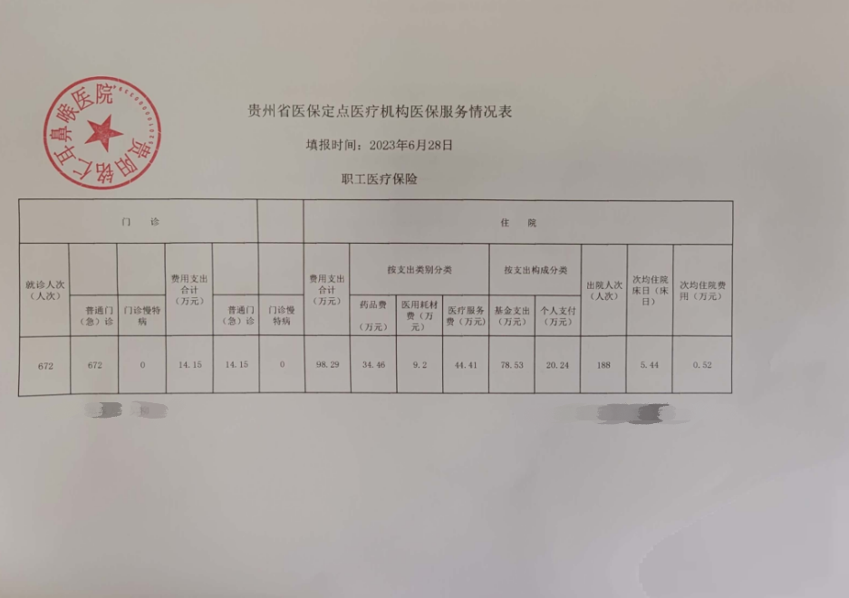 貴州省醫(yī)保定點醫(yī)療機構(gòu)醫(yī)保服務(wù)情況信息披露公告(圖1)