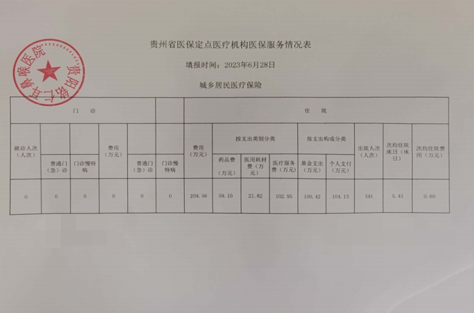 貴州省醫(yī)保定點醫(yī)療機構(gòu)醫(yī)保服務(wù)情況信息披露公告(圖2)