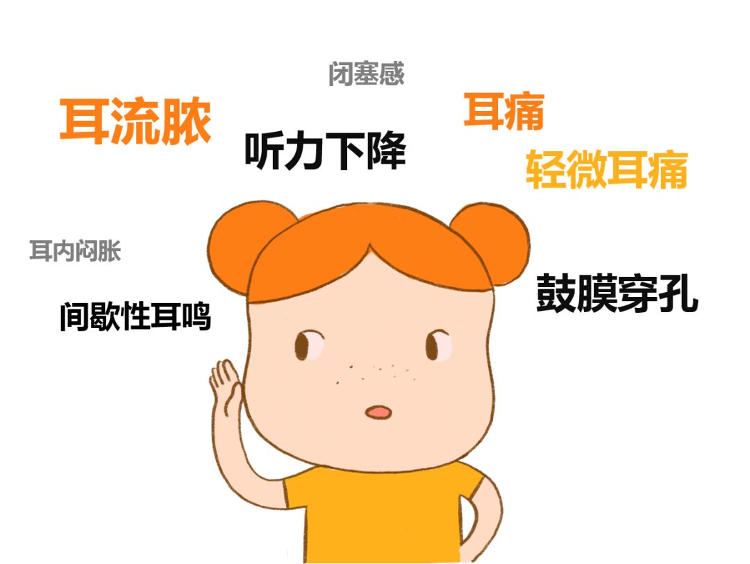 耳鼻喉專家提醒：孩子反復(fù)感冒發(fā)燒，小心聽力下降(圖1)