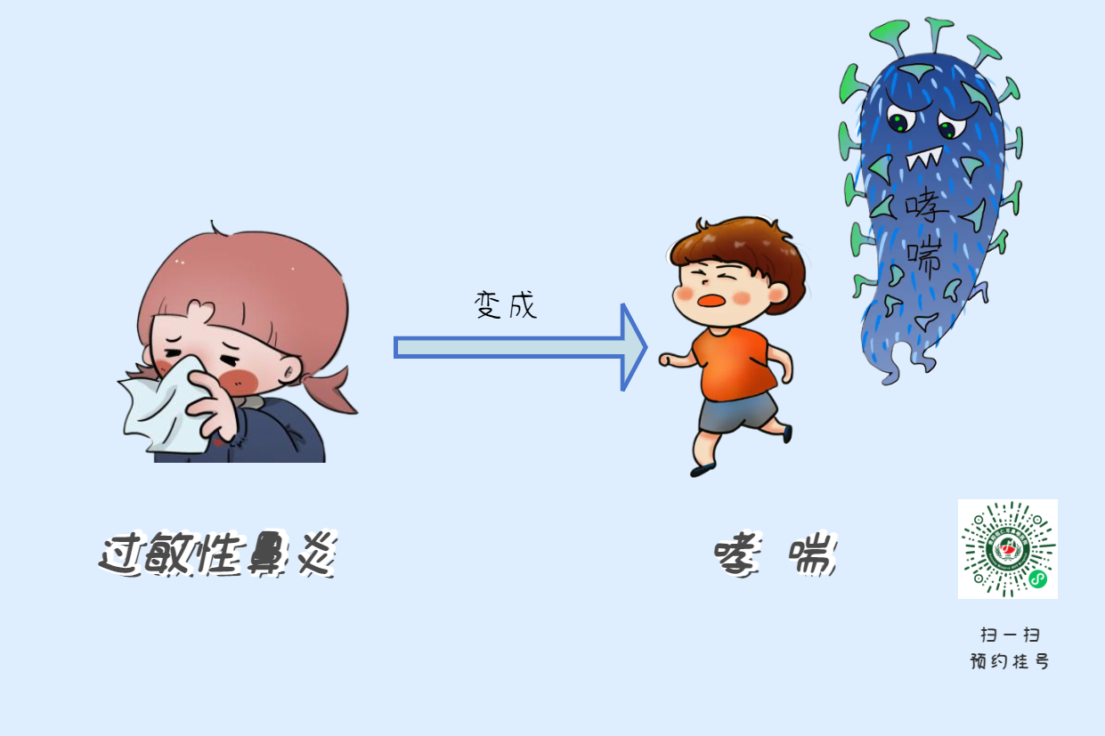 過敏性鼻炎秋季高發(fā)，一拖再拖，或有可能變成哮喘？(圖2)