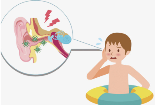 耳悶、耳痛不及時治療，可能會導致永久性聽力損失！(圖2)