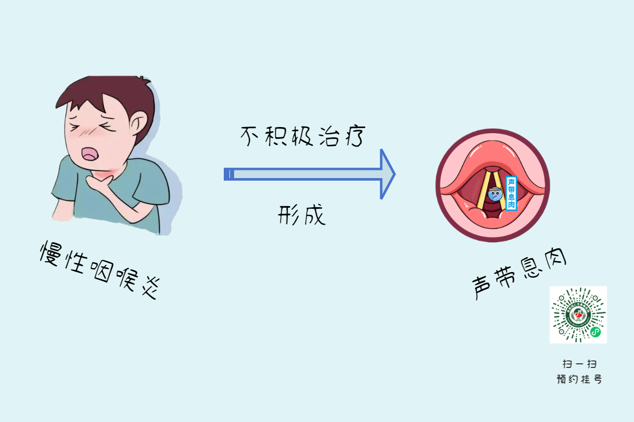 如何有效治愈喉炎？貴陽銘仁耳鼻喉：專注耳鼻喉疾病治療(圖3)
