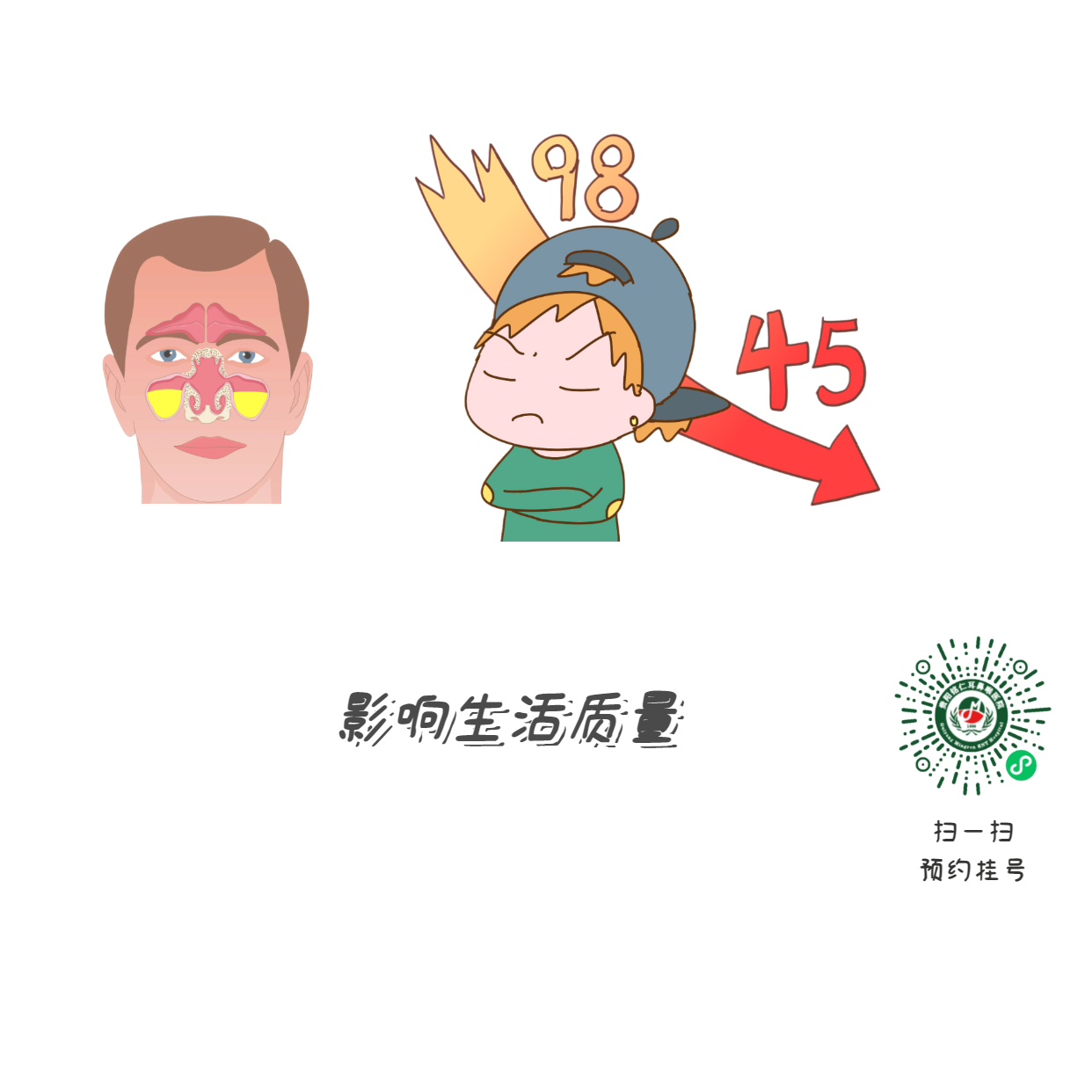 為什么患上鼻竇炎，會使孩子學(xué)習(xí)成績下降？(圖2)