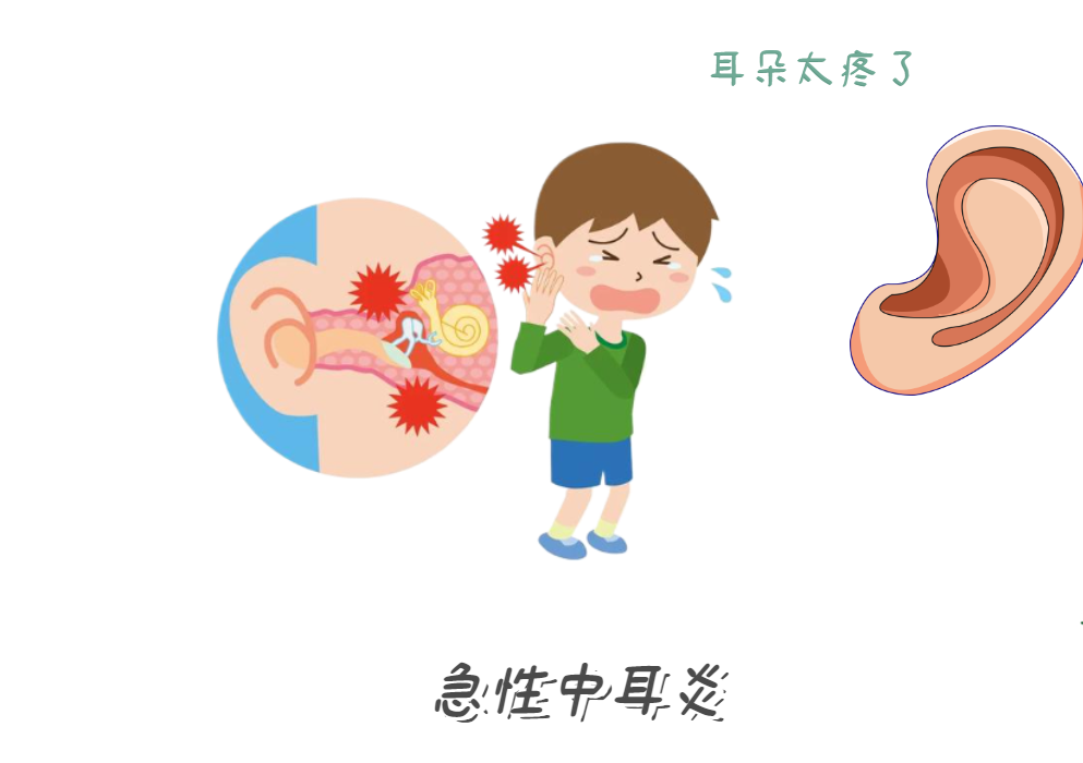 中耳炎拖成耳聾？3個危險信號別忽視(圖1)