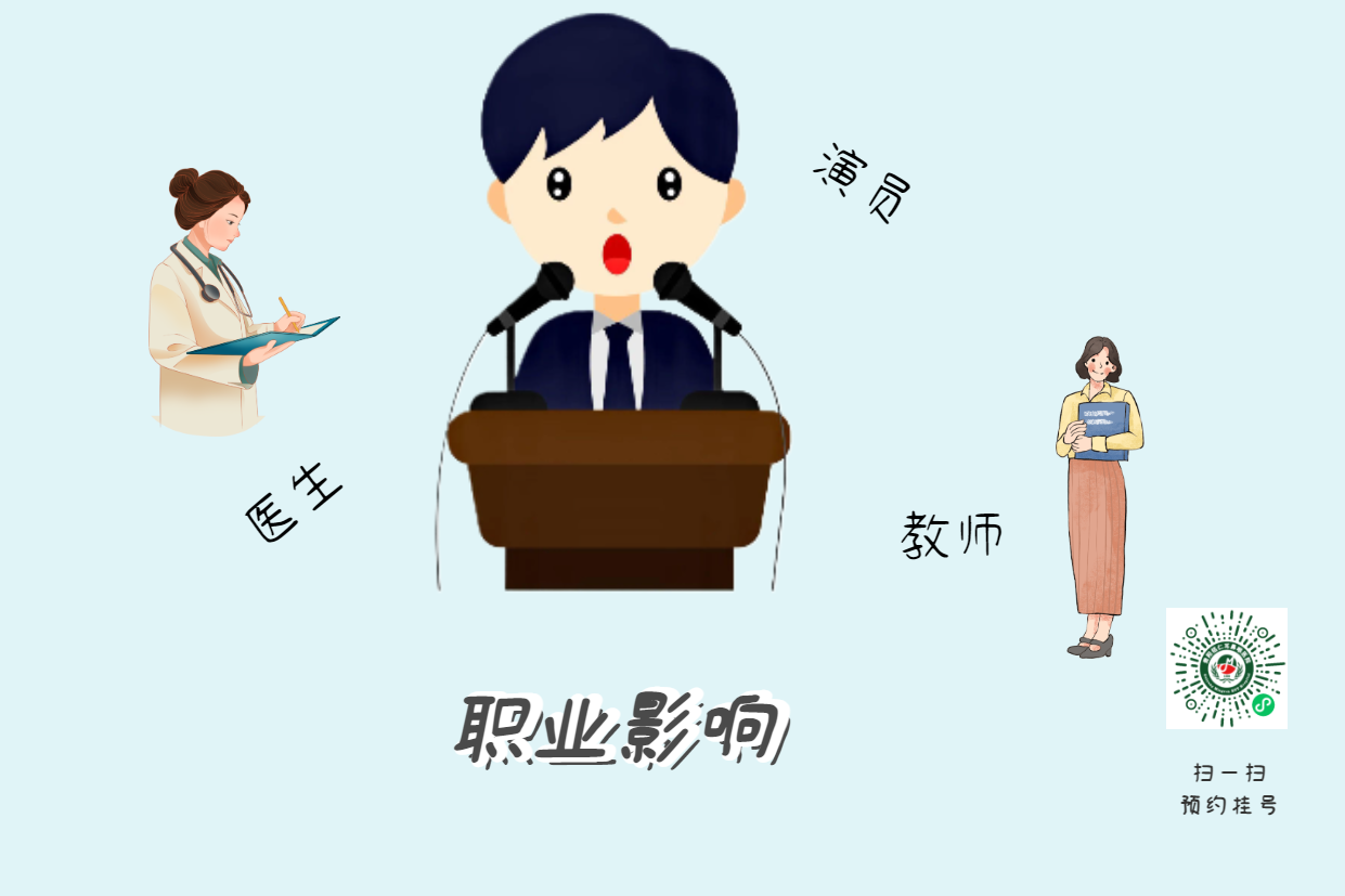 喉炎久治不愈？可能是反流在作祟(圖2)